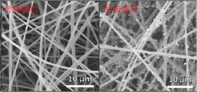 你知道靜電駐極復合過濾材料什么樣子嗎？e—塵氟綠-靜電駐極復合過濾材料